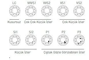 Pırlanta berraklığı